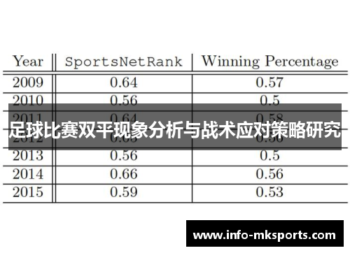 足球比赛双平现象分析与战术应对策略研究