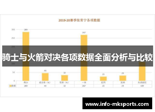 骑士与火箭对决各项数据全面分析与比较